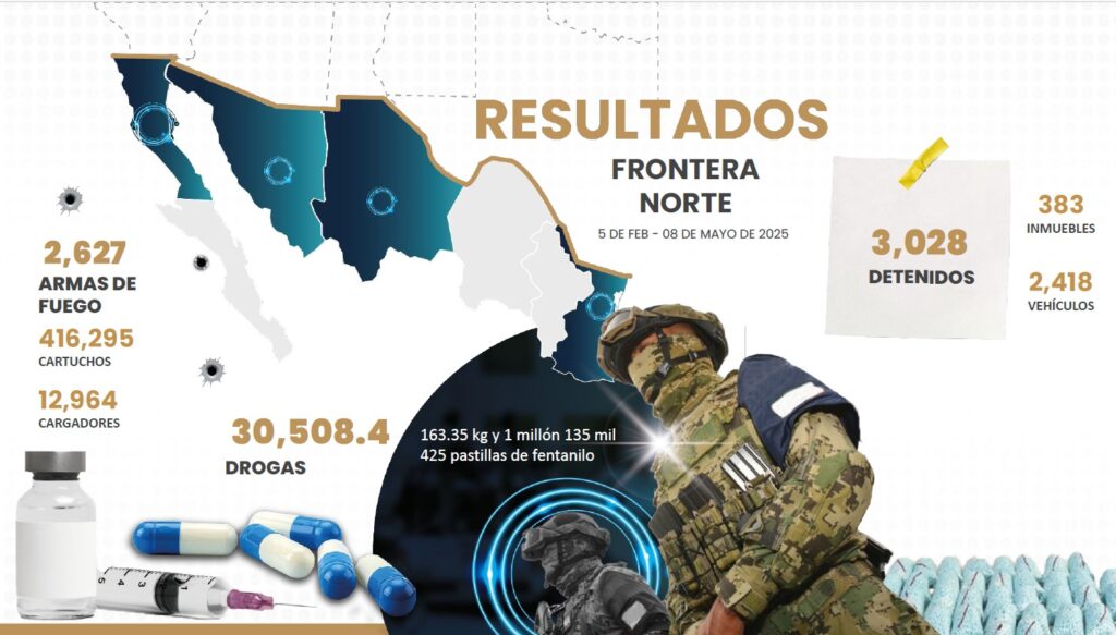 Harfuch resultados frontera norte