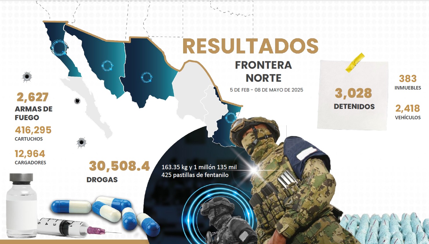 Harfuch resultados frontera norte