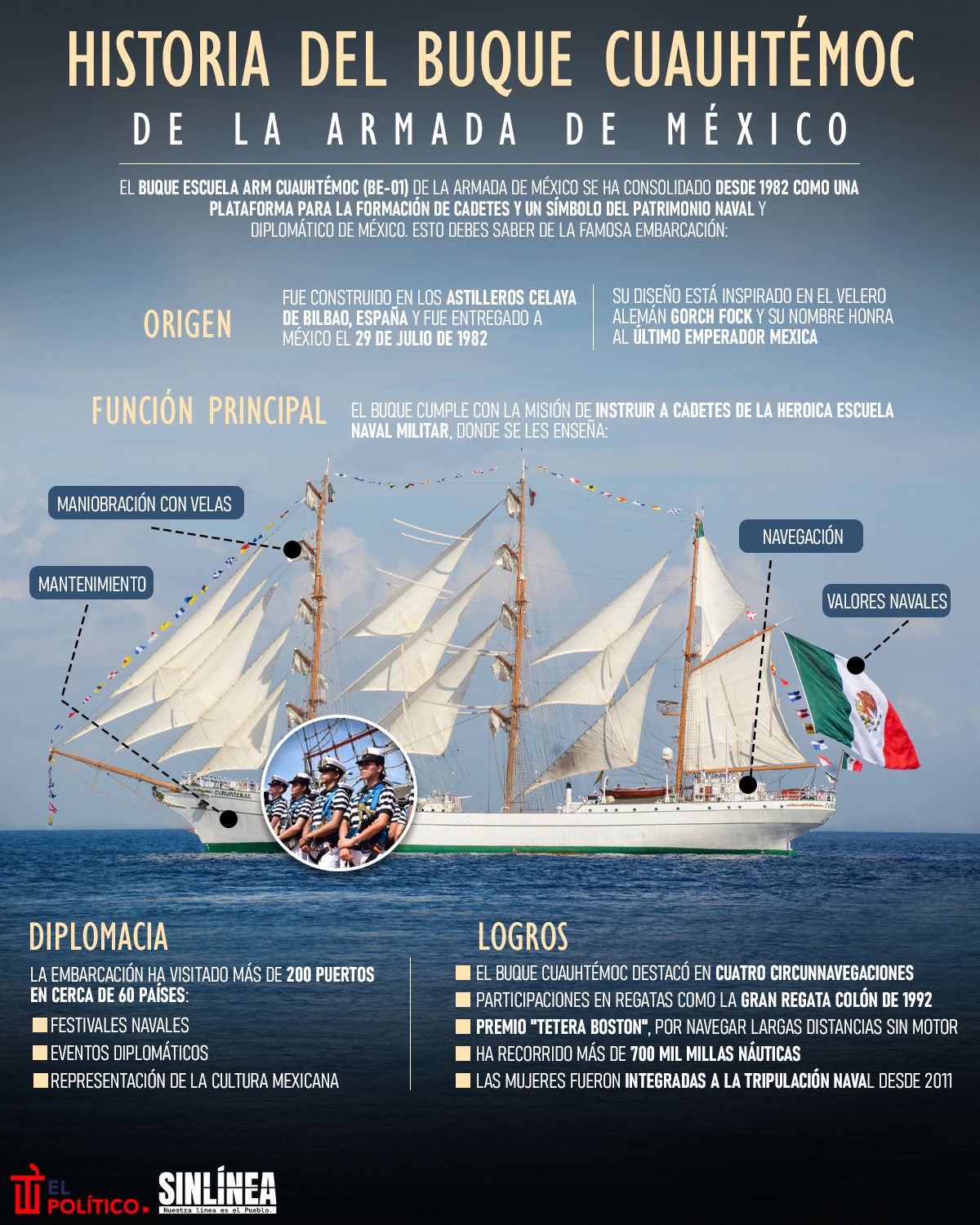Historia del Buque Cuauhtémoc