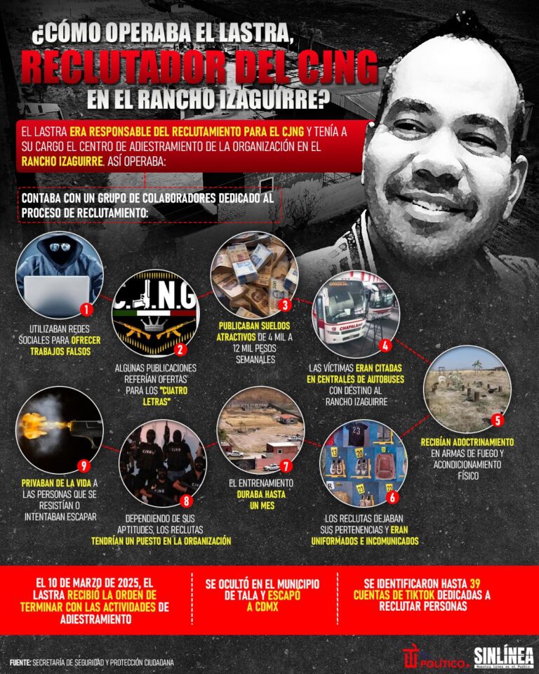 Cómo operaba El Lastra