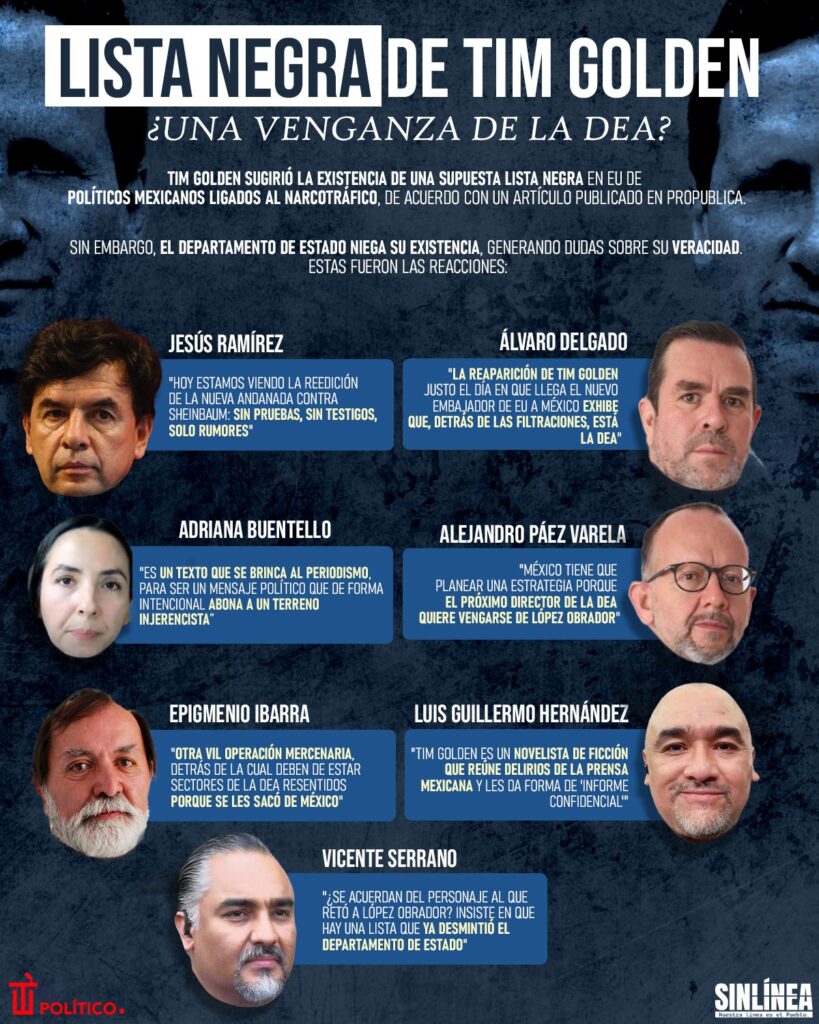 Infografia Tim Golden