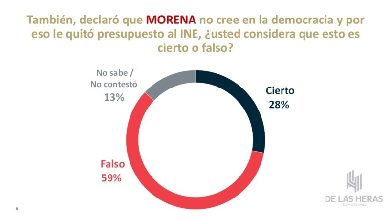 Morena democracia