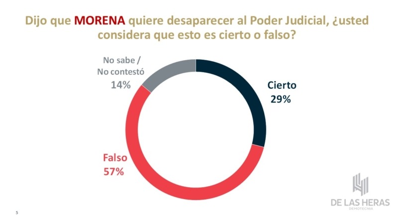 Morena reforma judicial