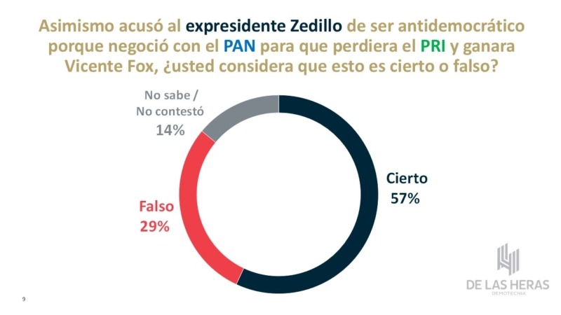 Opinión Zedillo