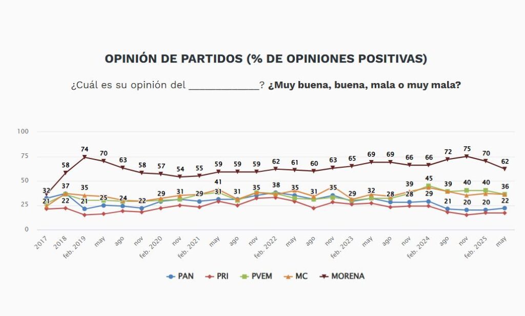 Opiniones de partidos