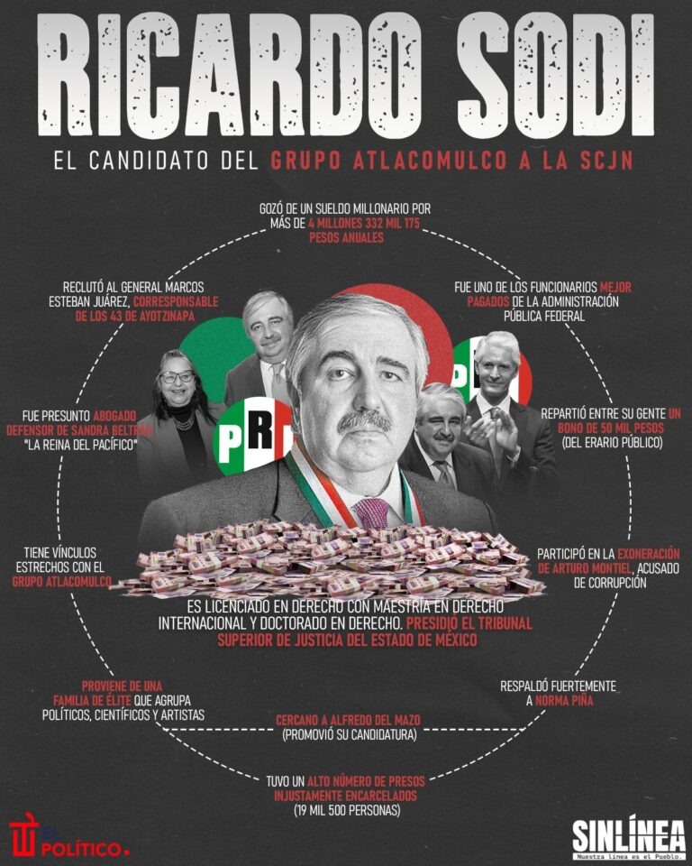 ¿Quién es Ricardo Sodi?