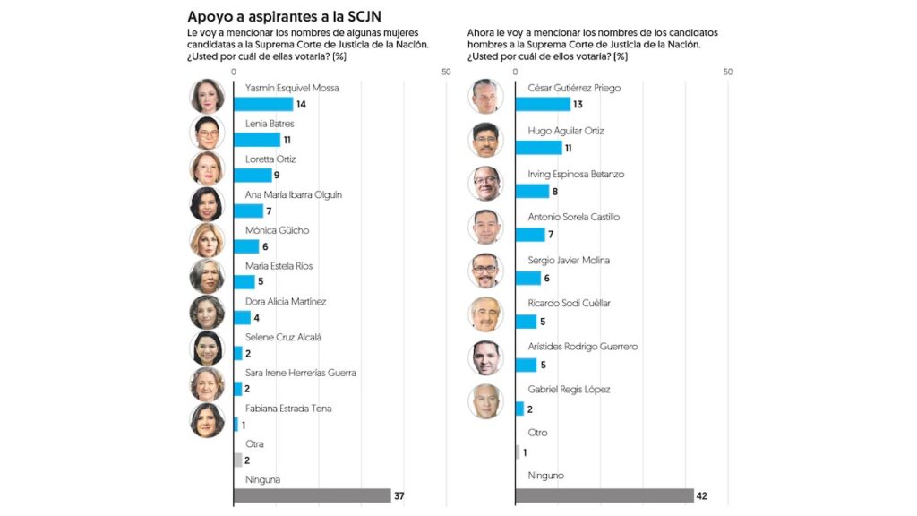 Resultados Encuesta