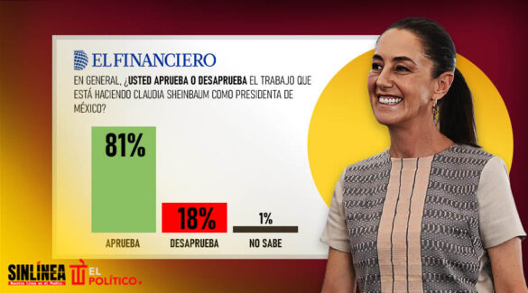 Sheinbaum arrasa en encuesta El Financiero