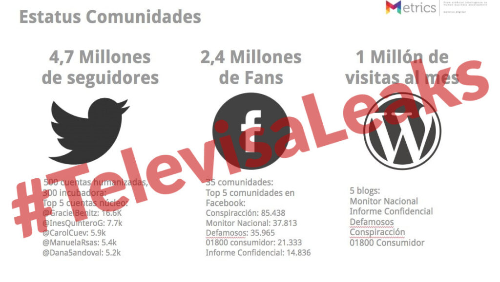 Televisa Leaks bots