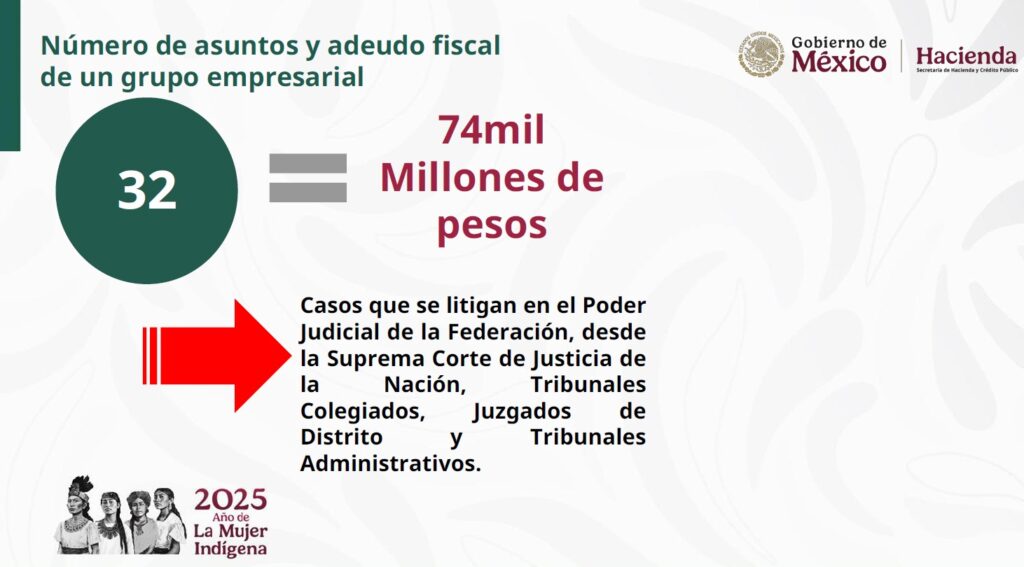 Adeudos de Salinas Pliego