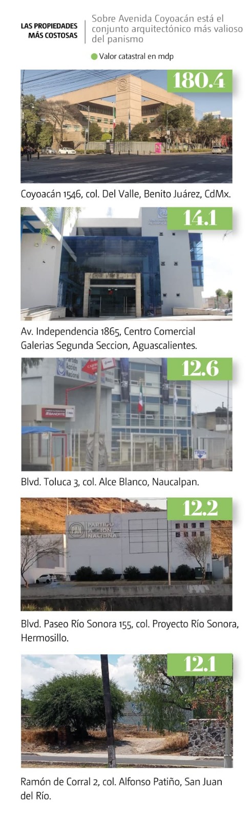 ¿Cuáles son las propiedades más valiosas del PAN?