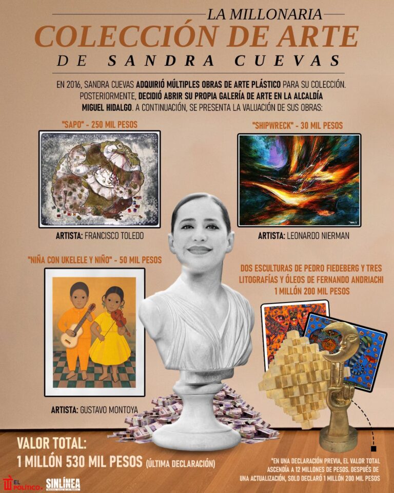 ¿Cuánto vale la millonaria colección de arte de Sandra Cuevas?