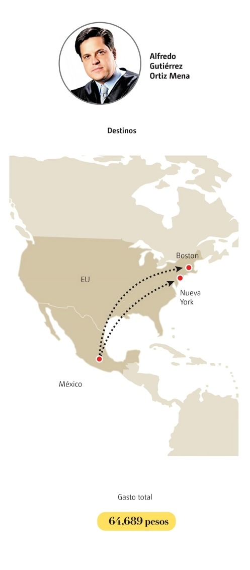 Destinos internacionales de ministros de Norma Piña