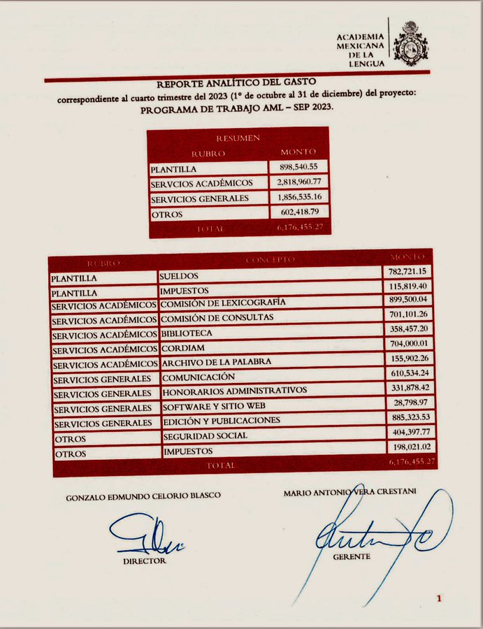 Gastos web AML