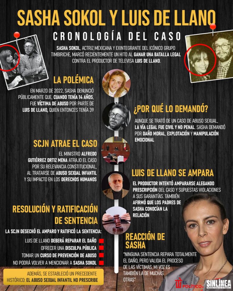 Sasha y Luis de Llano