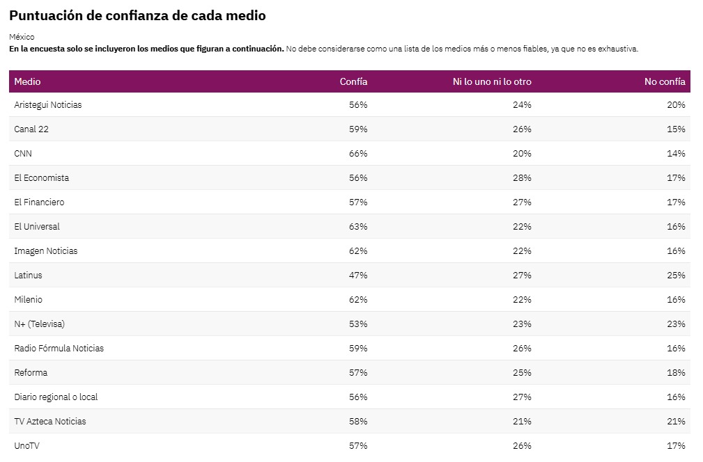 Medios en México