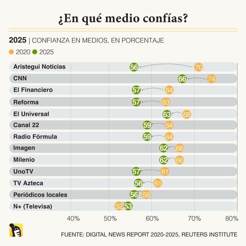 Medios y confianza