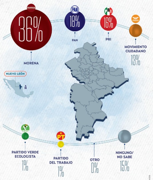 Morena Nuevo León