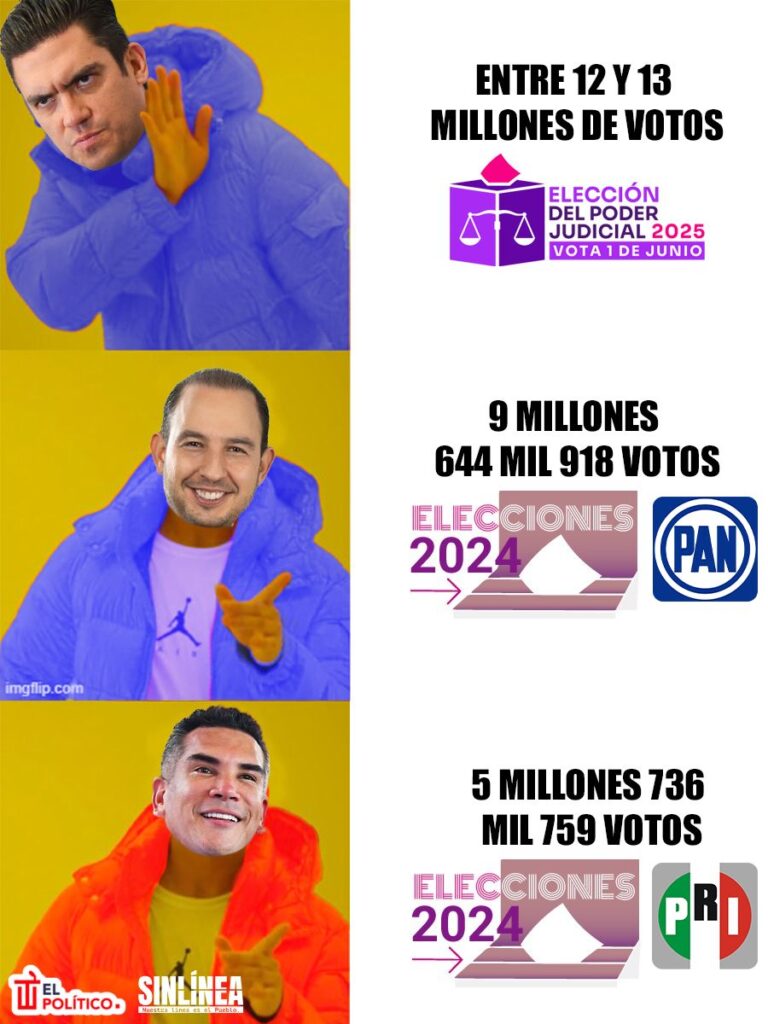 Meme PRIAN elección judicial 
