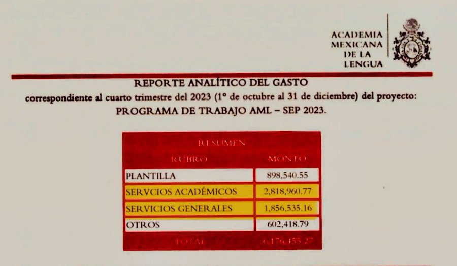 Servicios académicos AML