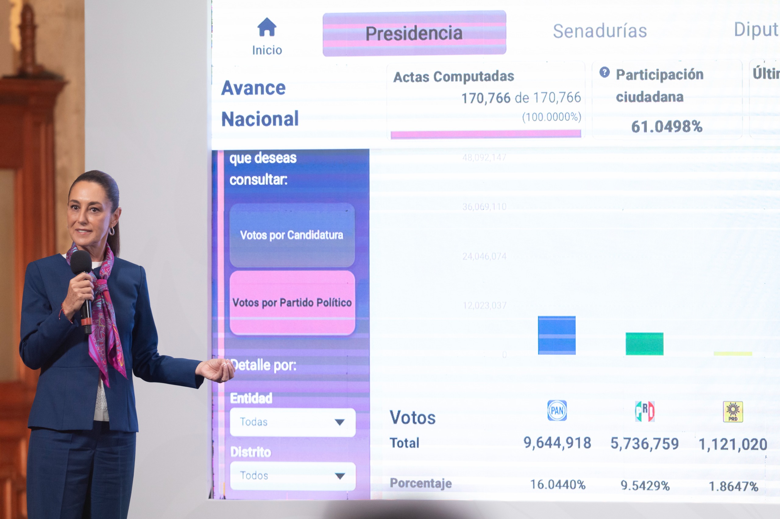 Sheinbaum exhibe al PRIAN