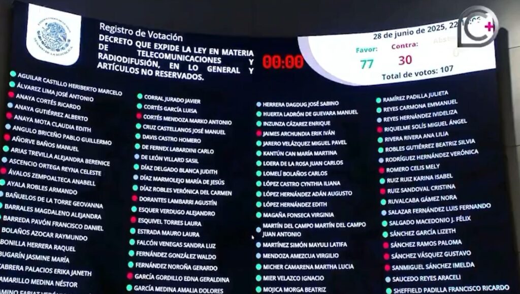 Votación Ley