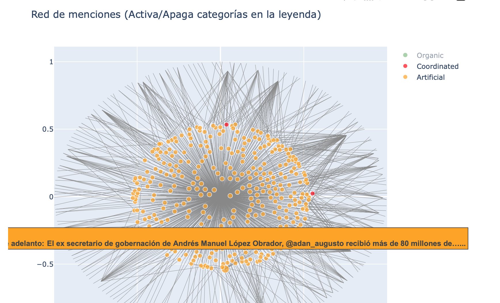 Ataques amplificados de Simón Levy