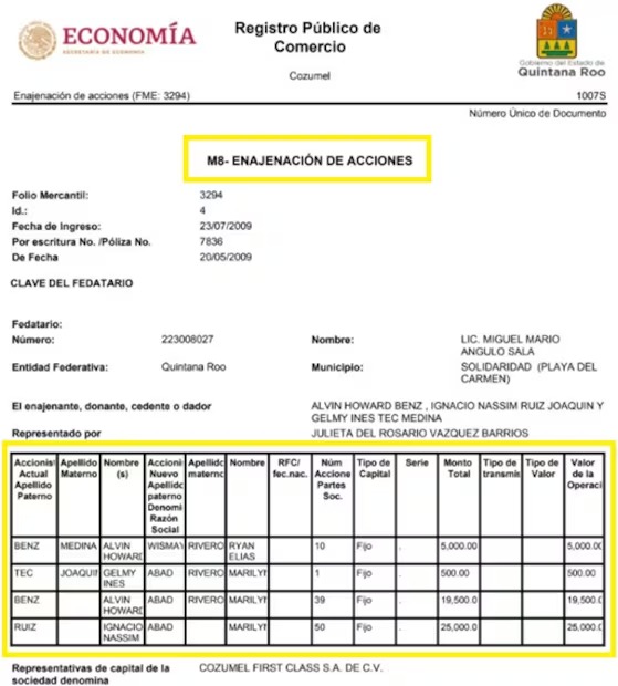 Enajenación de Alito