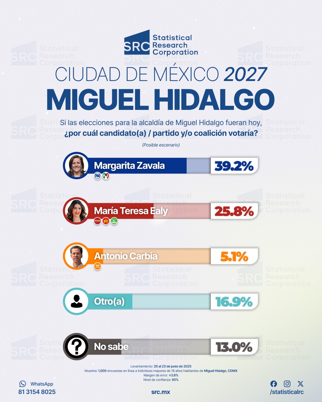 Encuesta en MH