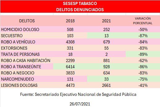 Gráfica Adán Augusto