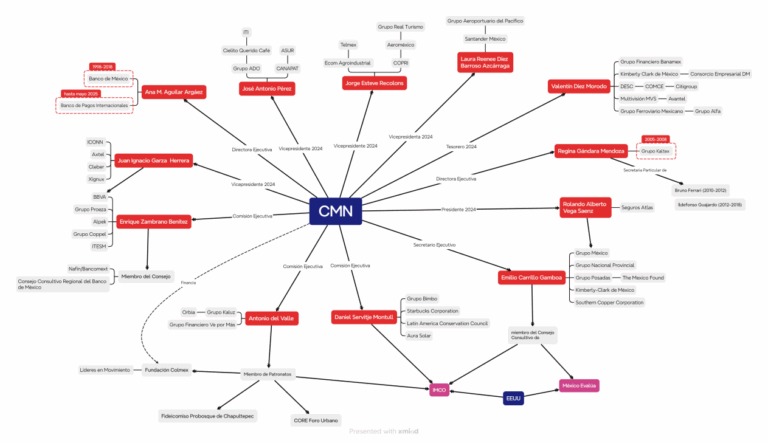 Integran CMN