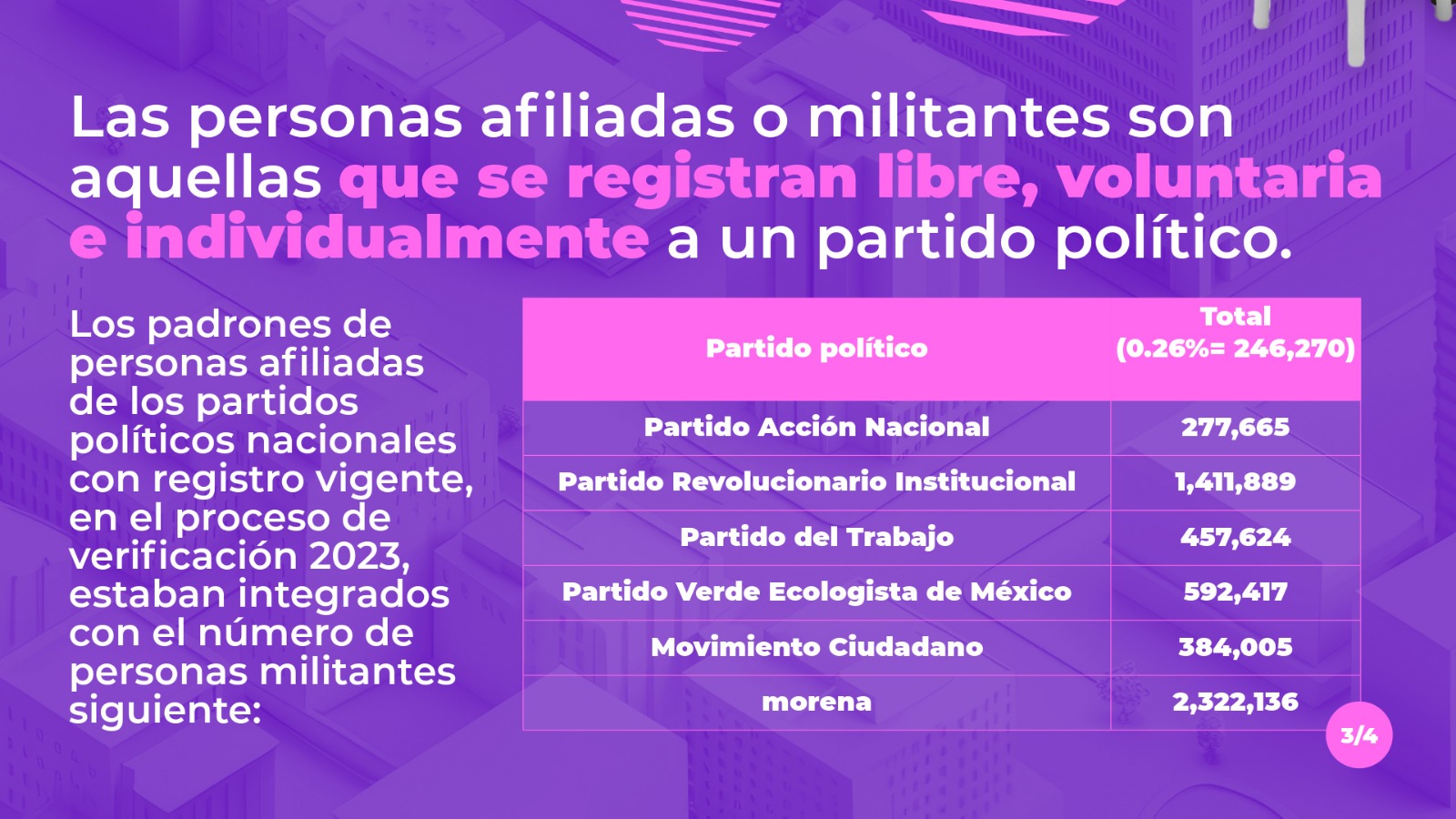 Personas afiliadas por partido