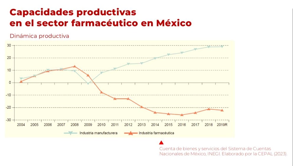 Producción de medicamento en México abasteserá necesidades