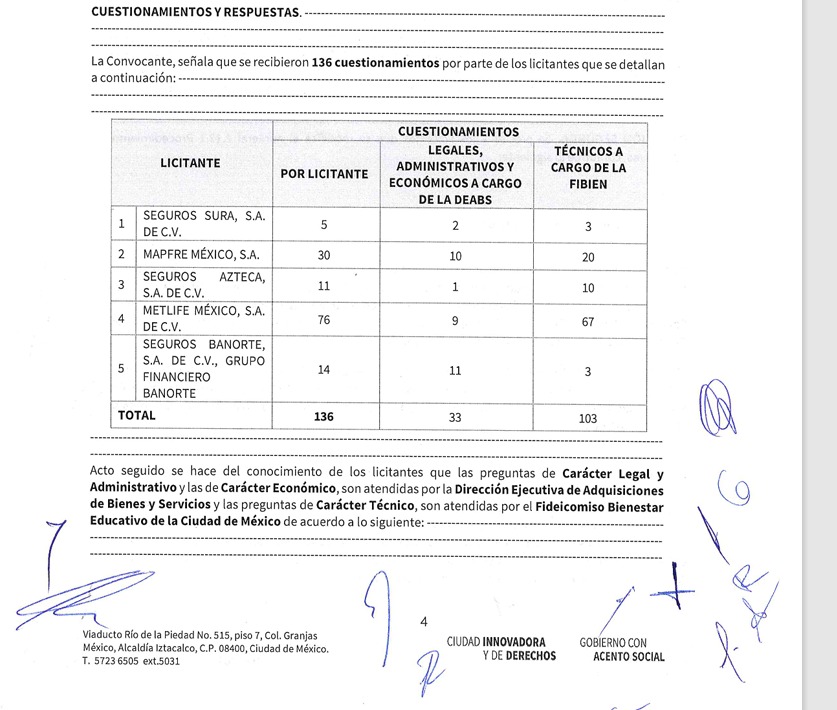 Seguros Azteca gana contrato 