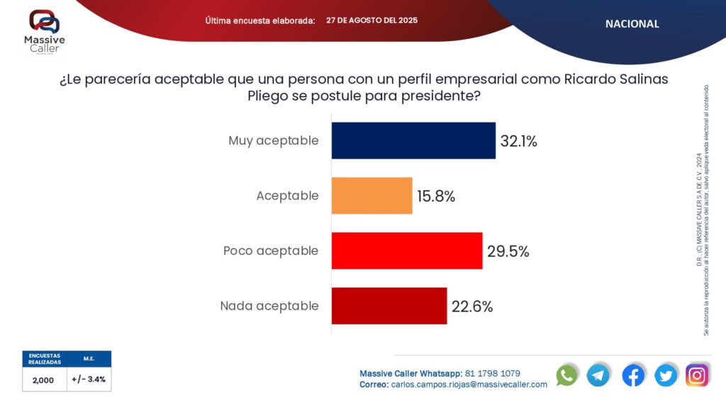 Aceptable Ricardo Salinas