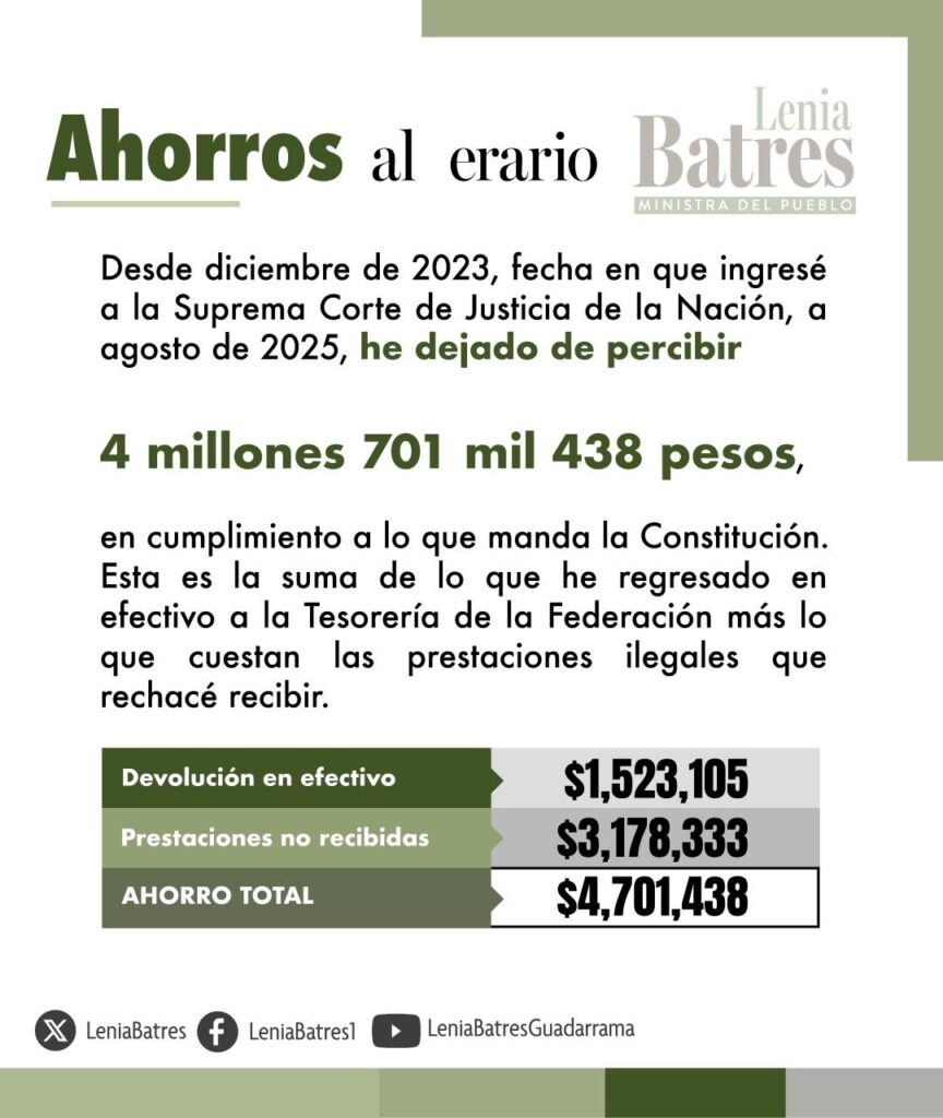 Ahorros Lenia Batres