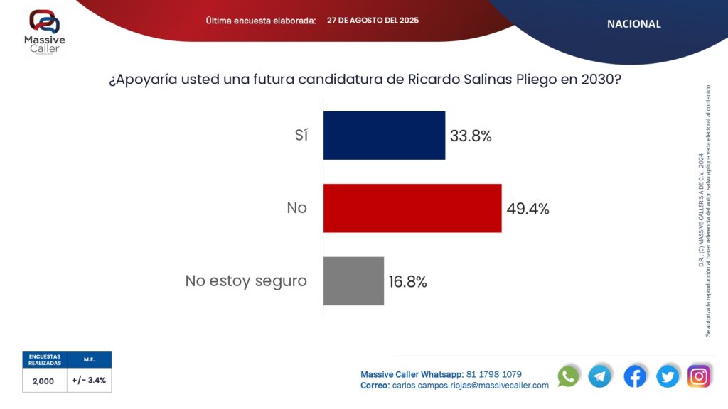 Candidatura de Ricardo Salinas
