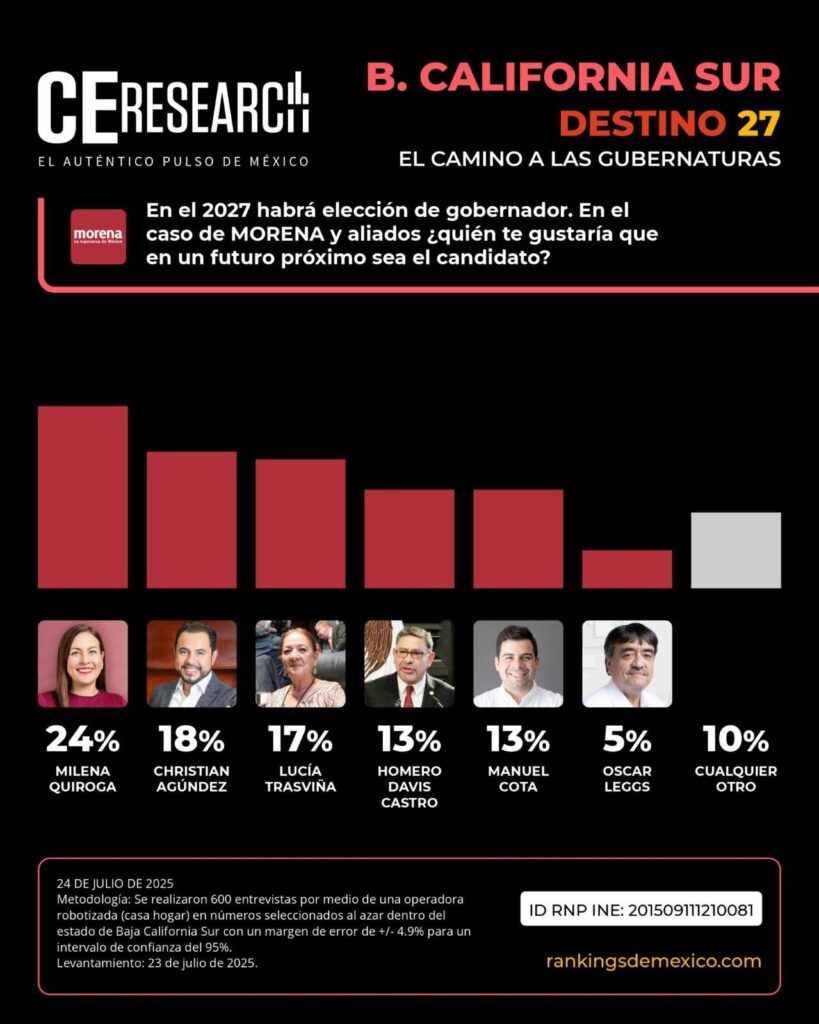 Encuesta CE Research