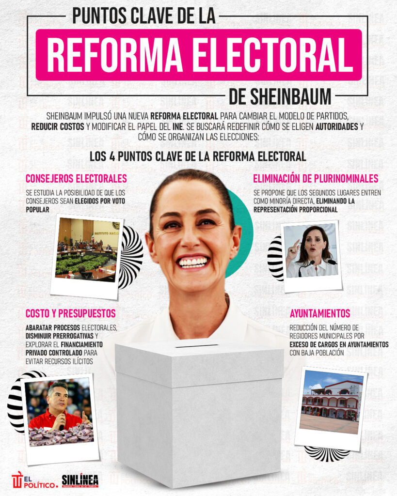 Cuatro puntos de la Reforma Electoral de Sheinbaum