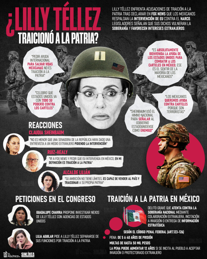 Infografía Lilly Téllez traicionó a la patria con declaraciones 