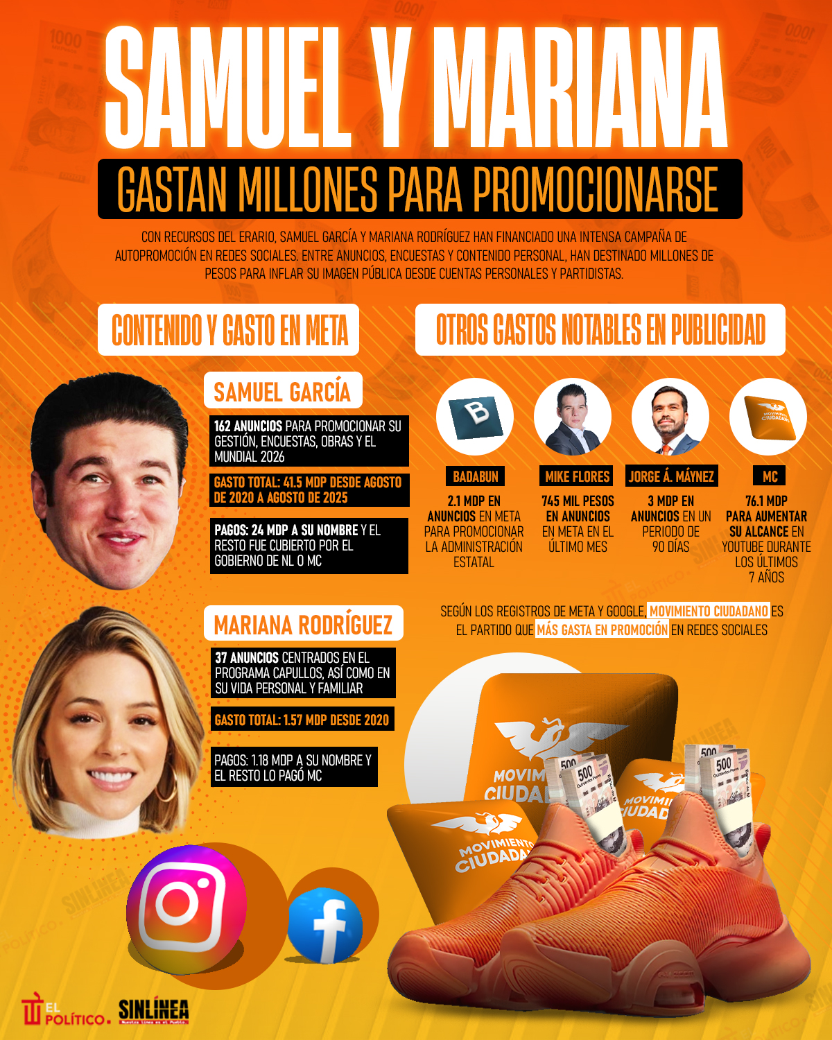 Samuel García y Mariana Rodríguez gastan millones para promocionarse en redes 