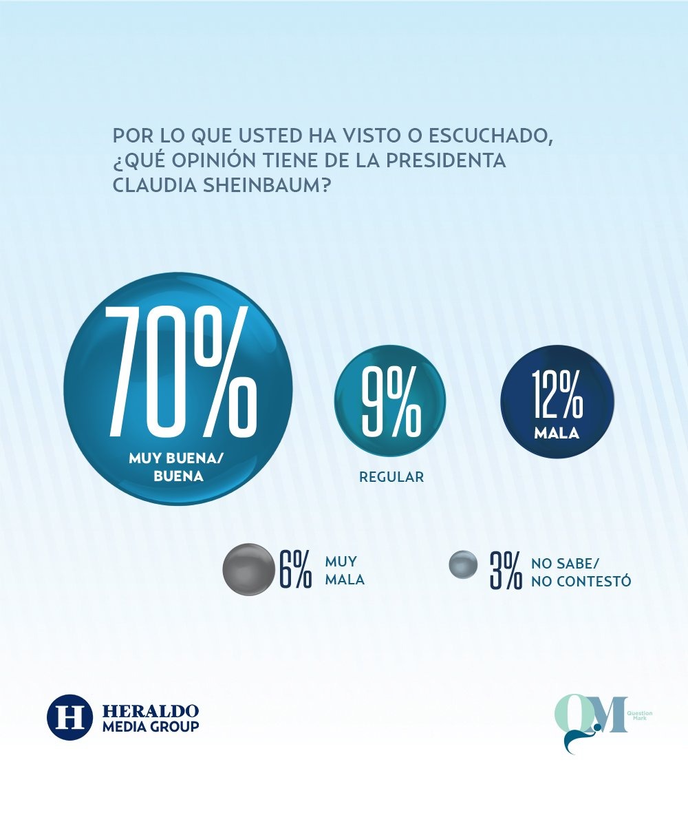 Opinión de Sheinbaum