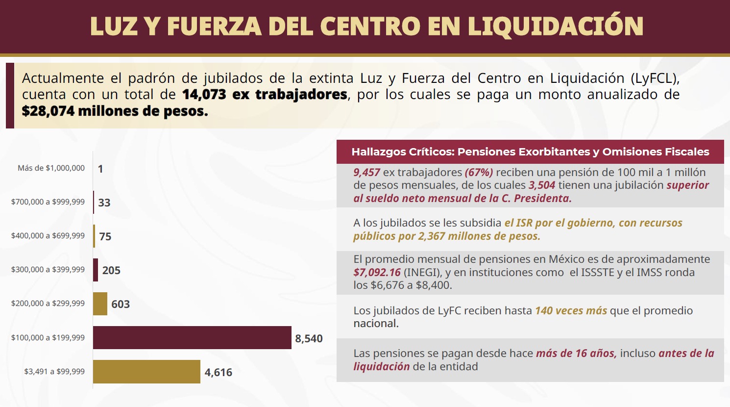 Liquidaciones Luz y Fuerza