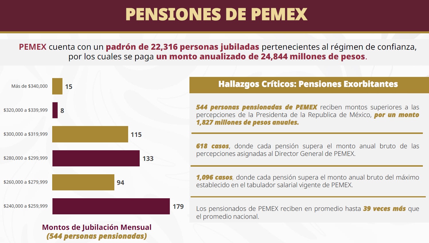 Pensiones Pemex