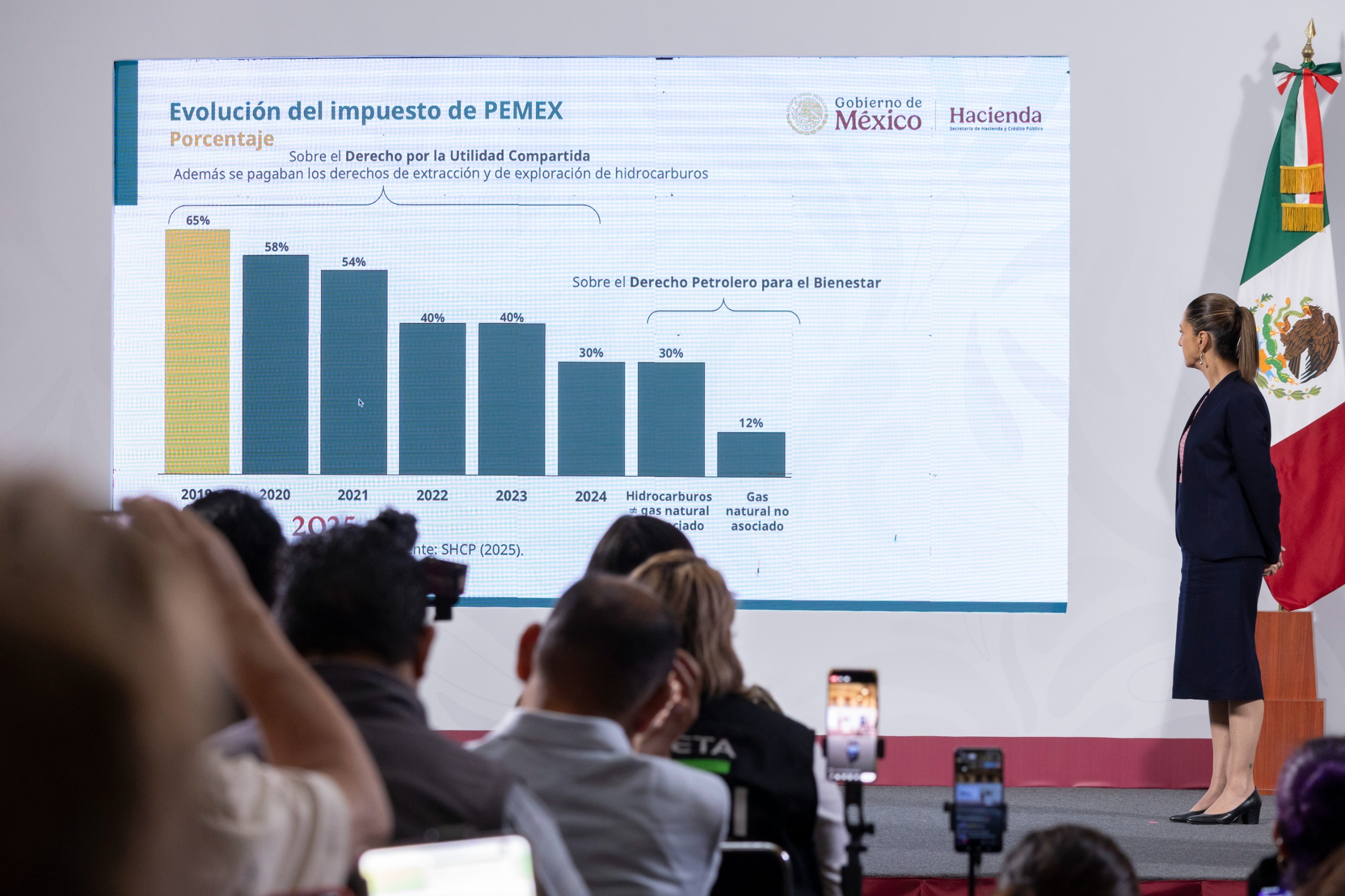 ¿En qué consiste el plan estratégico de Pemex?