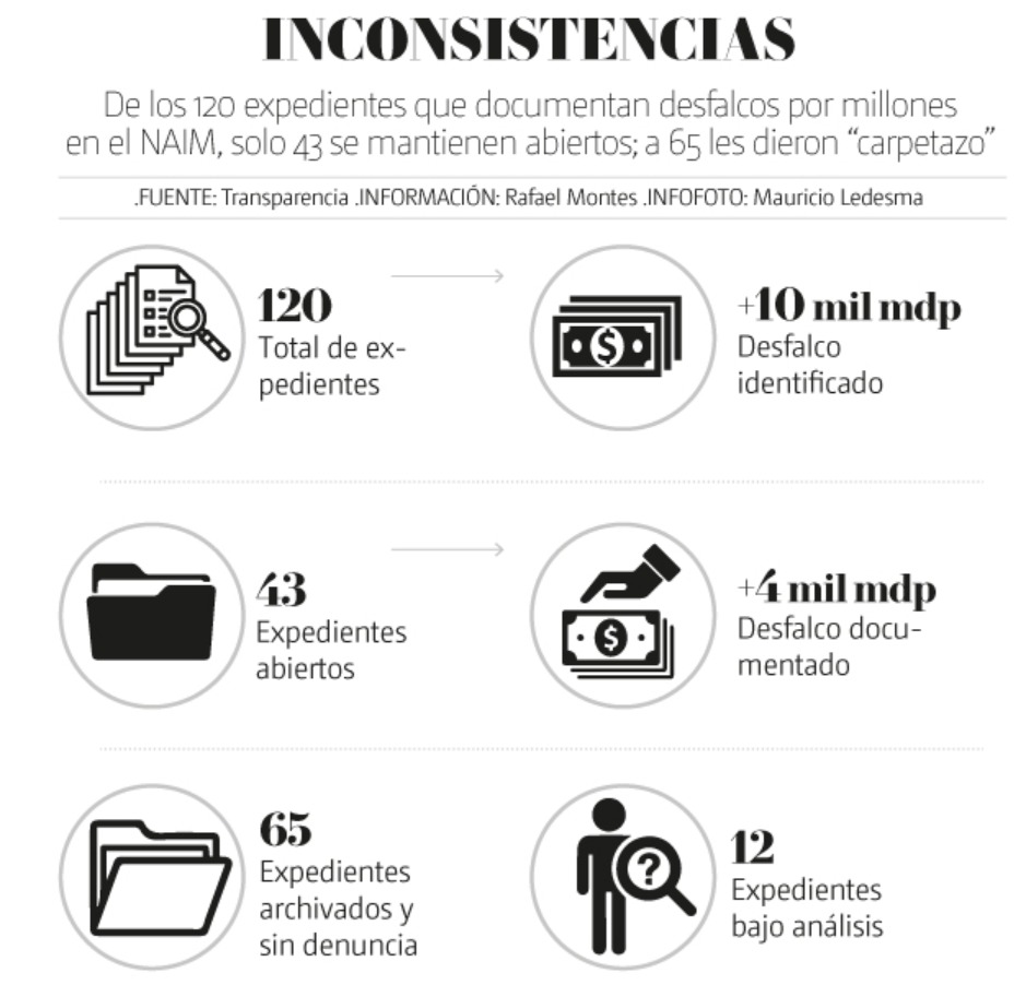 ASF reporta anomalías