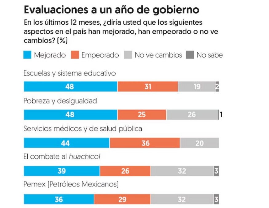 Evaluaciones Sheinbaum