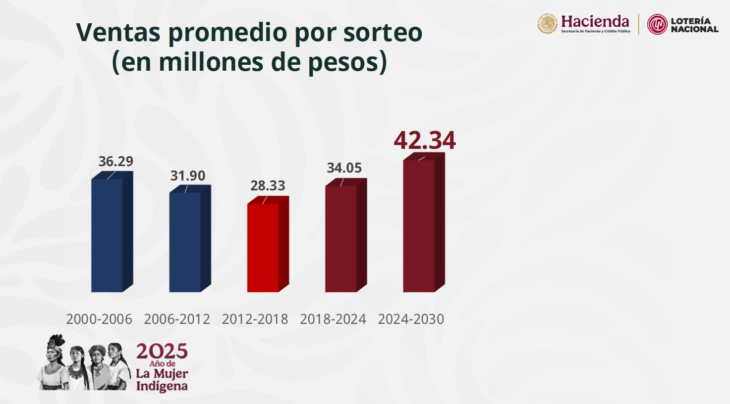 México con M de Migrante