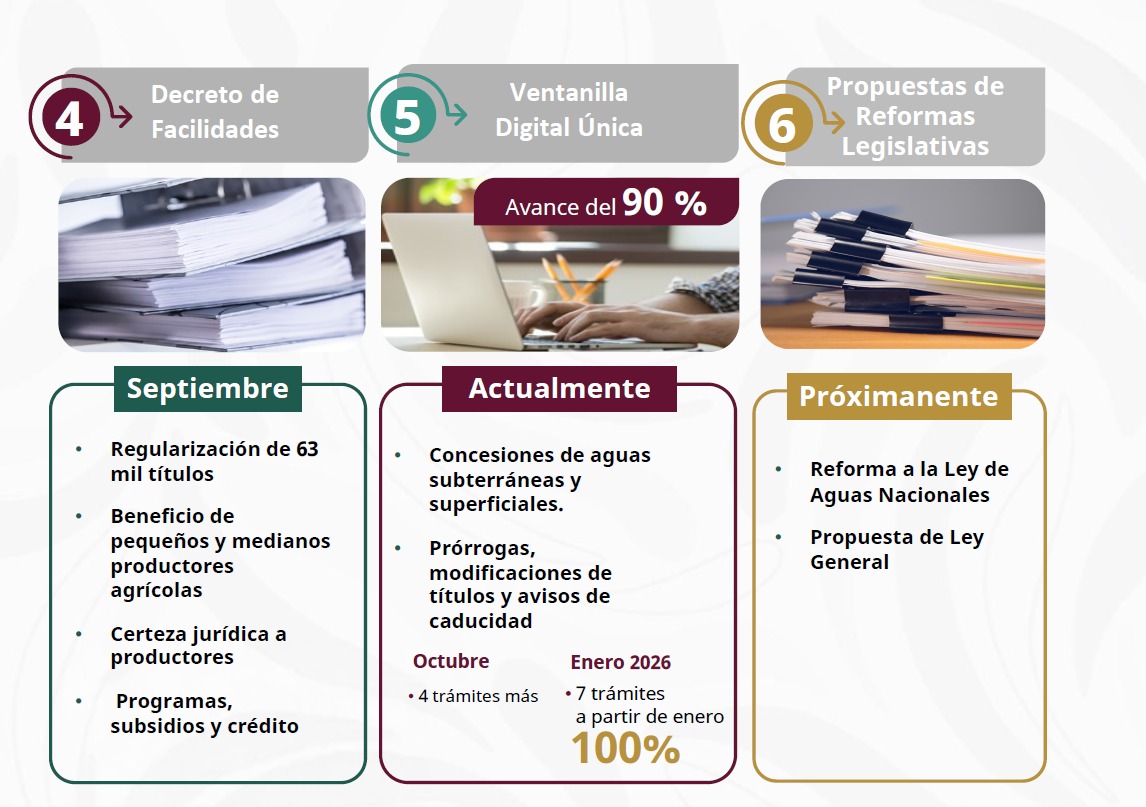 Propuestas de agua