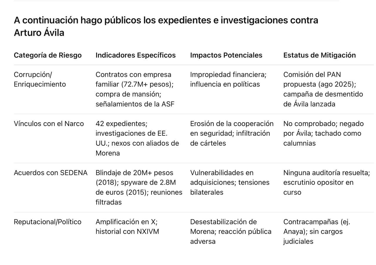 Simón Levy y sus pruebas
